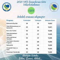 Kontenjanlar Yetmedi ! Geleceğin Sağlıkçıları Yüksekokulumuzu Seçti