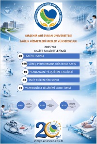 2025 Yılı Kalite Faaliyetlerinde Önemli Başarı