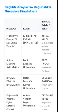 UNİFEST’te Büyük Başarı: Projemiz Finale Kaldı